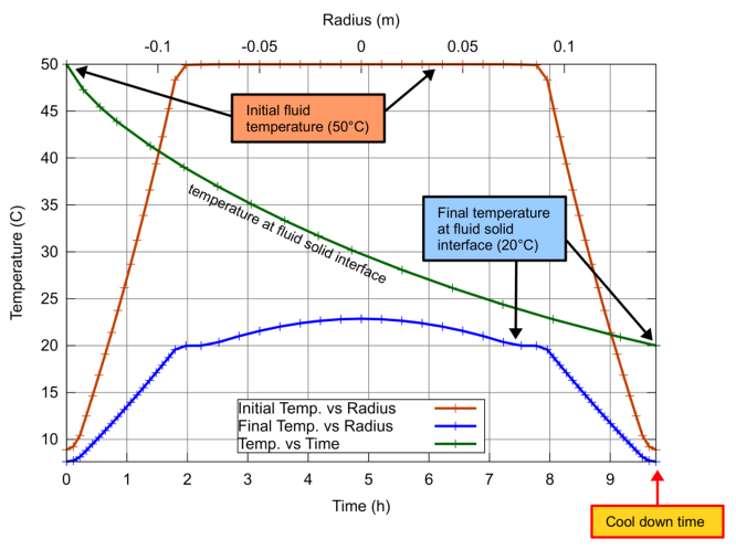 Cooldt cool-down time calculator